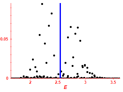 Strength function